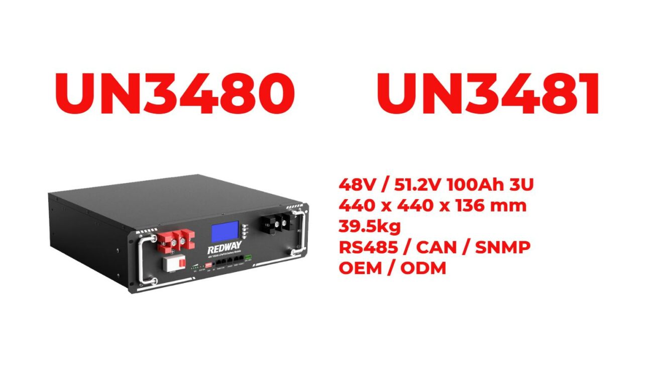 What is the Difference Between UN3480 and UN3481 for Lithium Batteries?