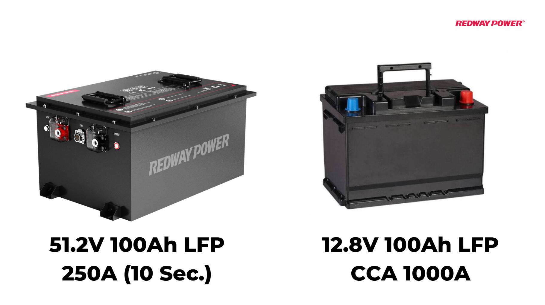 What Is the Difference Between a Car Battery and a Golf Cart Battery?