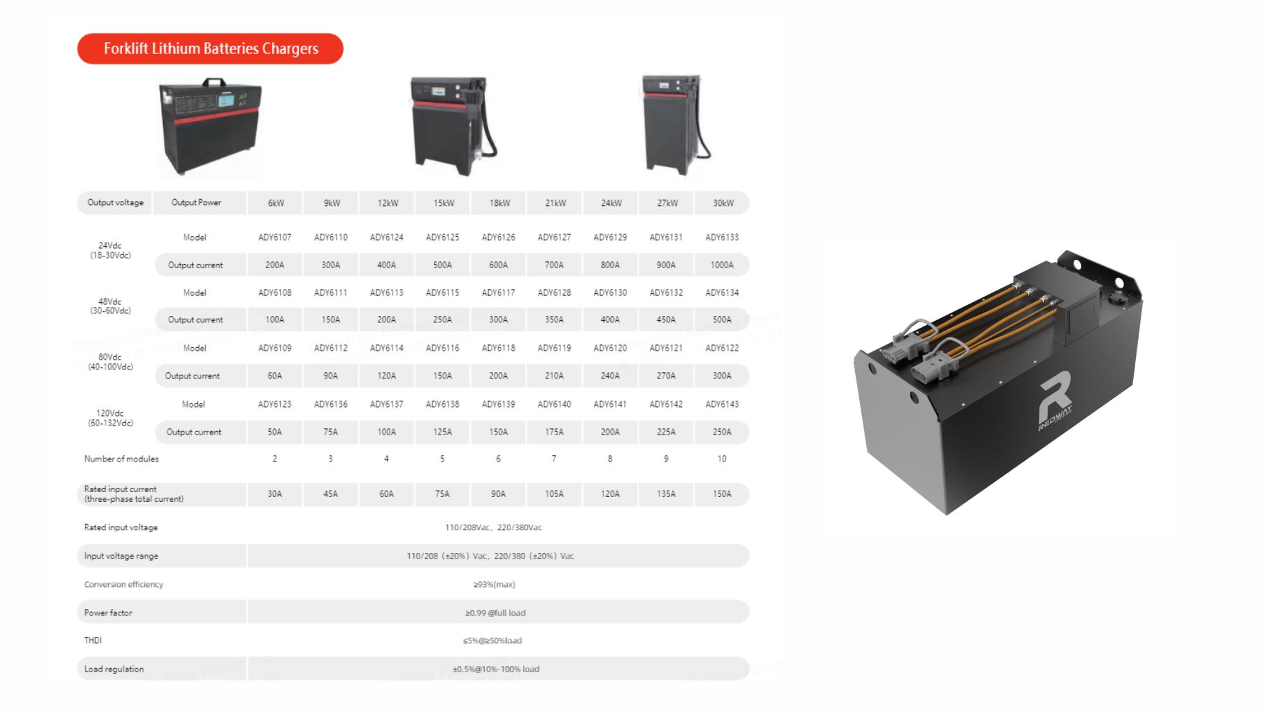 What Should You Know About Forklift Battery Chargers?