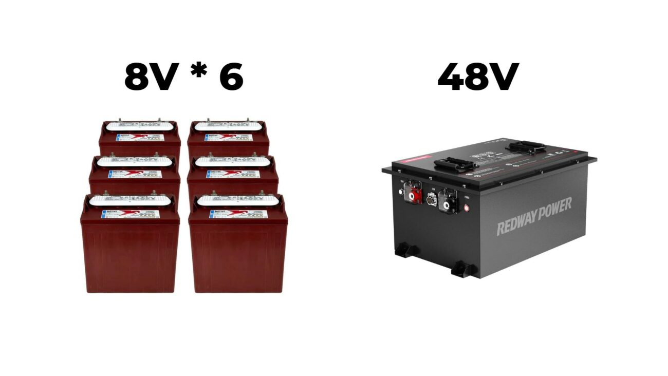 How Can You Effectively Test Your Golf Cart's 8 Volt Battery?