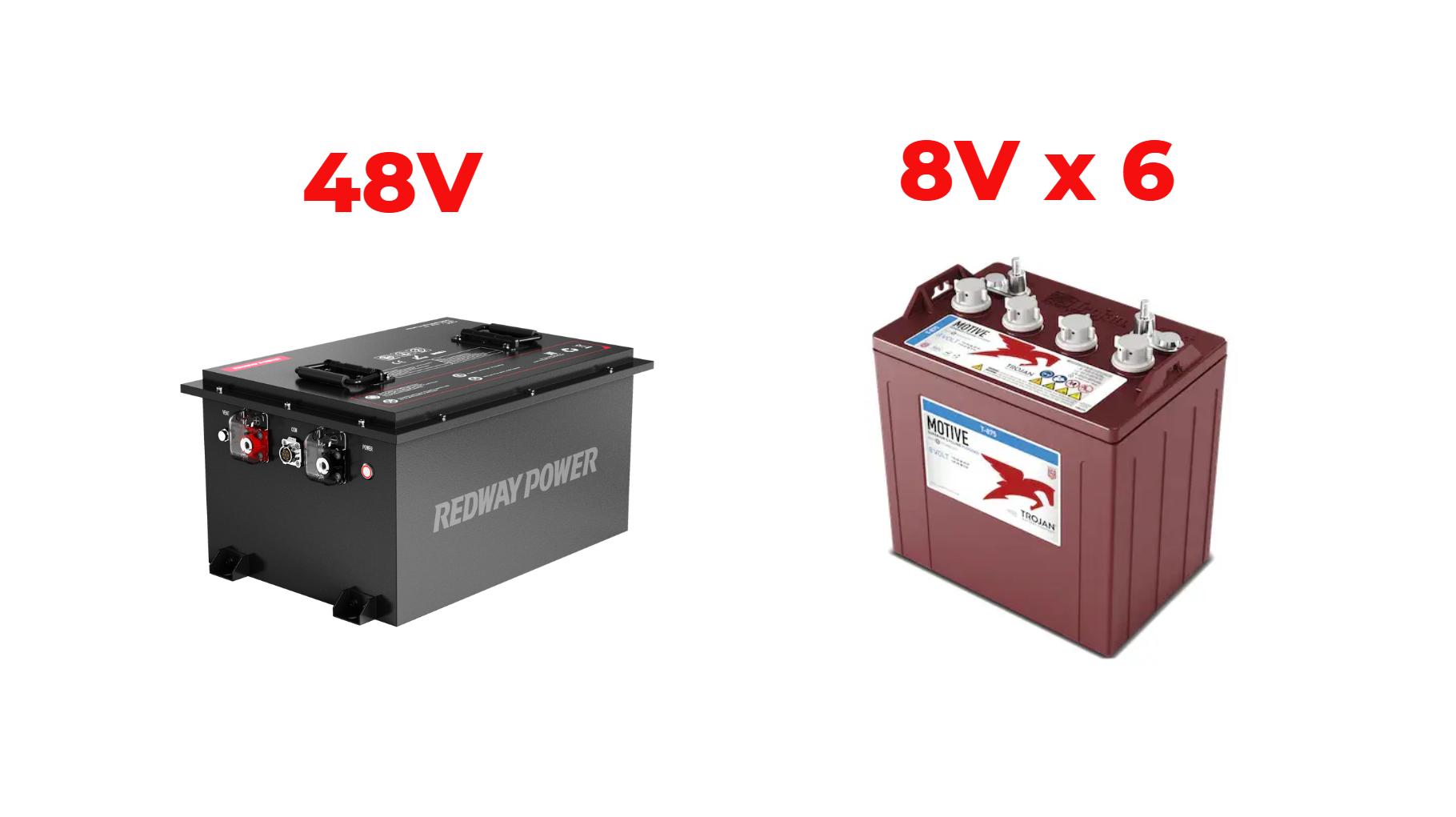 How Do You Choose an 8 Volt Battery Charger for Your Golf Cart?